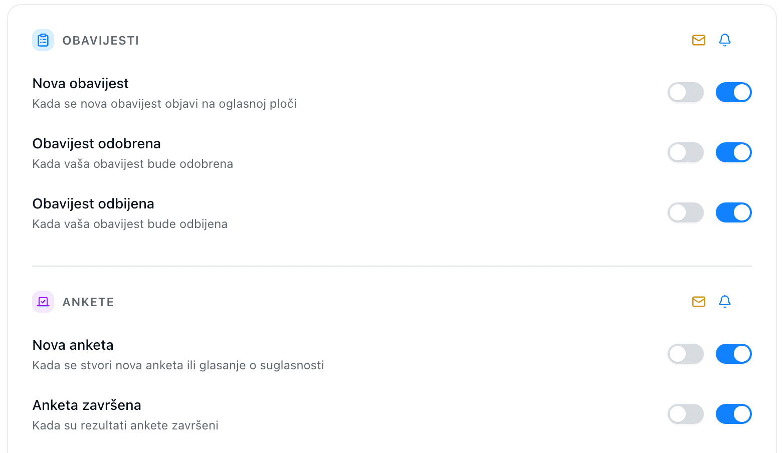 Smart Notifications