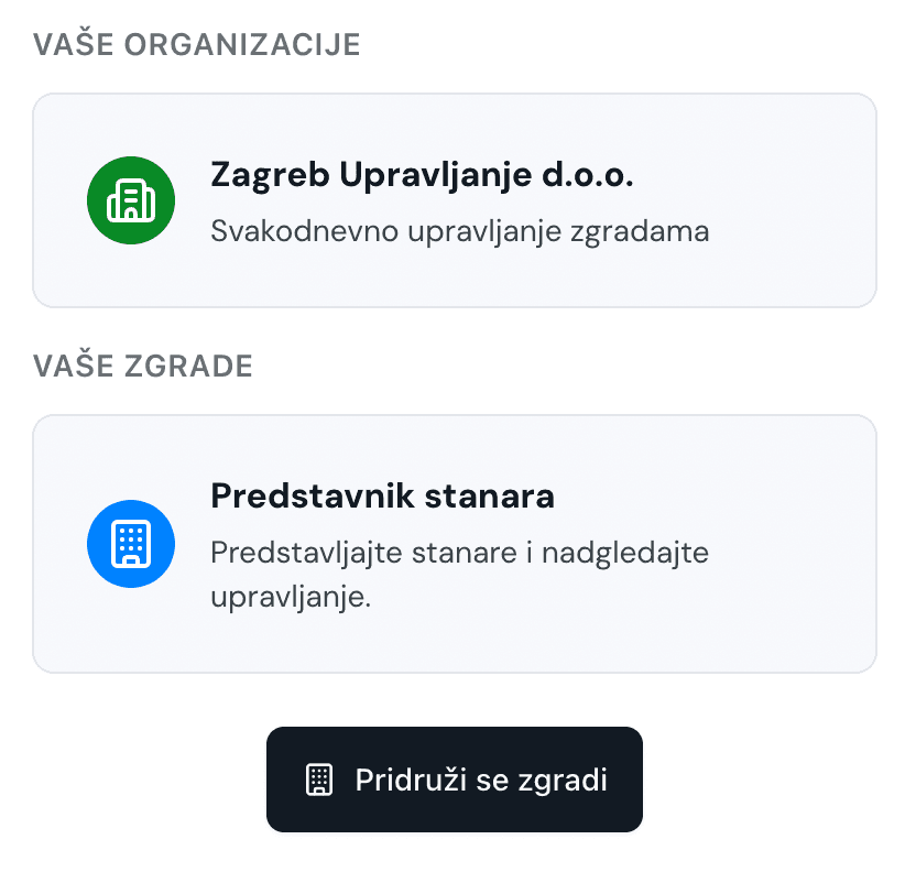 Uloge i ovlasti